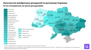 Semejnye Cennosti V Ukraine