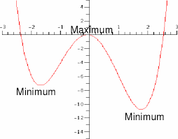 Pin On Funny Mathematics