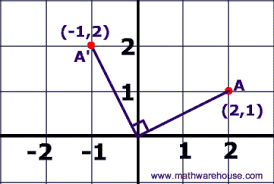 Picture Of Rotation By 90 Degrees About Origin Geometry High School Education Math Math
