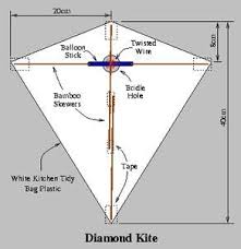 How To Make A Diamond Kite Ehow Uk Kite Designs Diy Kite Kite Making
