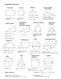 Geometrical Formulas Math Methods Math Formulas Geometric Formulas
