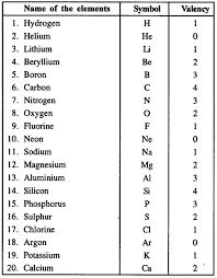 Pin By Maria Fernandes On My Saves In 2021 Chemistry Class Chemistry Chemistry Education