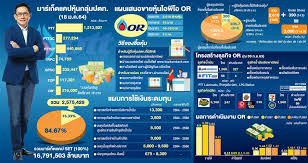Infoquest limited 888/178 ploenchit road, 17th floor, mahatun plaza building, lumpini, patumwan, bangkok 10330, thailand tax id: à¸›à¸•à¸— à¸Š Or à¹€à¸£ à¸­à¸˜à¸‡à¸˜ à¸£à¸ à¸ˆà¸„ à¸²à¸›à¸¥ à¸ à¸­à¸£à¸£à¸–à¸žà¸¥ à¸¢ à¸™à¸¢ à¸™à¸à¸£à¸°à¸ˆà¸²à¸¢à¸« à¸™à¸– à¸‡à¸¡ à¸­à¸£à¸²à¸¢à¸¢ à¸­à¸¢
