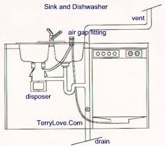 Protection from injury in these situations is necessary, and now it's available! Save Money By Fixing Your Own Plumbing Military Guide