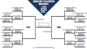 2020 monday night football picks. Printable Nfl Playoff Bracket 2021 And Schedule Heading Into Divisional Round