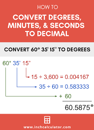 Degrees Minutes Seconds To Decimal Calculator Inch Calculator Decimals Simple Calculator Degrees