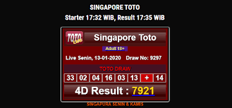 Result Singapore 13 Januari 2020