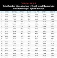 Pin Di Data Pengeluaran Hk 2019