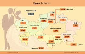 Braki I Razvody 2019 God Internet Gazeta Zonakz Kazahstan