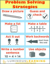 8 Problem Solving Strategies For The Math Classroom Problem Solving Strategies Math Problem Solving Strategies Math Problem Solving