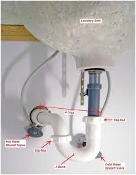 bathroom sink plumbing