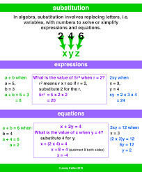 Substitution A Maths Dictionary For Kids Quick Reference By Jenny Eather