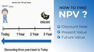 How To Calculate Npv Formula And Example Study Help Formula Learning