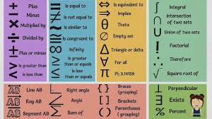 Math Symbols Useful List Of Mathematical Symbols In English With Pictures Youtube Math Vocabulary Words Math Methods Math