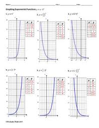 Graphing Exponential Functions Algebra Worksheet By Pecktabo Math Algebra Worksheets Exponential Functions Functions Algebra