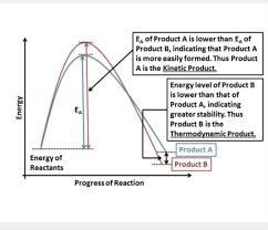 Kinetic Vs Thermodynamic Theories Of Heat Kinetic Describes Payment Of Heat While Thermodynamics Refe Thermodynamics Physical Chemistry Chemistry Textbook