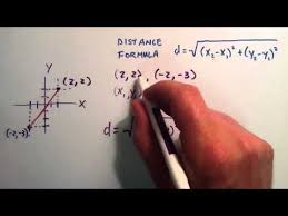 How To Find The Distance Between Two Points How To Use The Distance Formula Distance Formula Math Tutorials Learning Math
