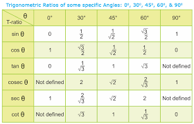 Rs Aggarwal Solutions Class 10 Chapter 14 Height And Distance A Plus Topper Aplustopper Rsaggarwalsolutionsclass10 Rsaggarw 10 Things Basic Math Solutions