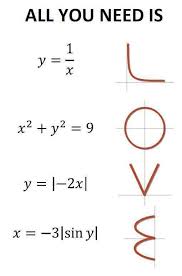 Image All You Need Is Love Math Graph Formulas Math Jokes Love Math Math Humor