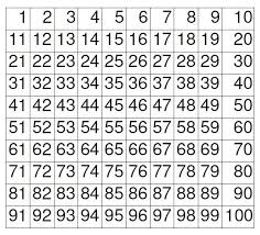Wer sich die hundertertafel nicht selber zeichnen möchte, kann zum beispiel auf dieser seite ein hundertertafel ausdrucken. Quelle Hundertertafel Zum Ausdrucken Pdf Ausdrucken Unterricht Schule Tafel