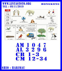 Prediksi Togel Hongkong Prediksi Jitu Gajah Empati Orang