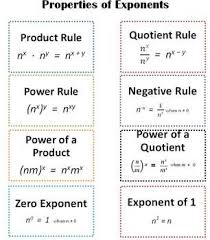 Properties Of Exponents With Matching Game Math Methods Math Formulas Learning Math