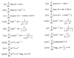 Continuity And Differentiability Class 12 Notes Maths Chapter 5 Learn Cbse Class12mathsnotes Continuityandd Math Formula Chart Studying Math Class 12 Maths