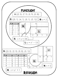 Function Vs Relation Venn Diagram Sorting Activity Print And Digital Teaching Algebra Secondary Math Math Interactive Notebook