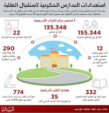اللغة الصينية اختيارية في 10 مدارس ثانوية عبر الإمارات تعليم البيان