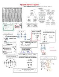 Pin On Staar Review