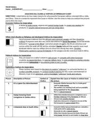 A collection of downloadable worksheets, exercises and activities to teach imperatives, shared by english language teachers. World History Analyzing The Causes Or Motives Of Imperialism Chart Answer Key