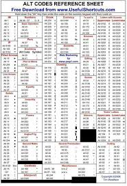 The Codes To Do Cool Symbols With Your Keyboard Computer Shortcuts Cool Symbols Life Hacks