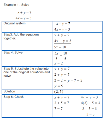 Algebra System Of Linear Equations Solving Systems Of Linear Equations In Two Variables Using The Solving Linear Equations Linear Equations Studying Math