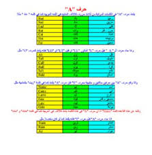 تعلم اللغة الانجليزية بطلاقة For Android Apk Download