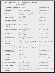 17 Equations That Important For All Electrical Engineer Electrical Engineering World Equations Physics And Mathematics Mathematical Equations
