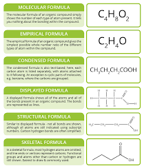 Types Of Organic Formulae Science Chemistry Teaching Chemistry Chemistry Education