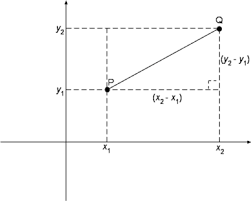 Distance Between Two Points Maths First Institute Of Fundamental Sciences Massey University