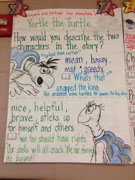 Yertle The Turtle Character Descriptions Seuss Classroom Dr Seuss Week Kindergarten Anchor Charts