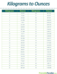 Printable Kilograms To Ounces Conversion Chart Cup Conversion Nutrition Chart Metric Conversion Chart