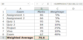 Calculating Weighted Average In Excel Using Formulas