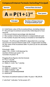 Financial Literacy Understanding Calculating Compound Interest Personal Finance Compound Interest Math Finance Money Management Advice