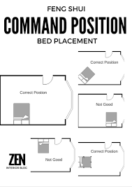 Zeninteriorblog Feng Shui Bedroom Feng Shui Tips Feng Shui Layout