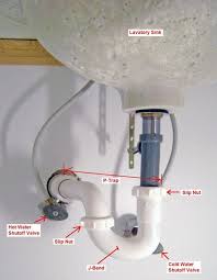 bathroom sink plumbing: p trap and j
