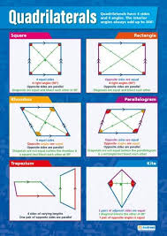 Quadrilaterals Maths Poster Math Charts Math Poster Studying Math