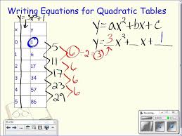 Writing Equations From Quadratic Tables Writing Equations Quadratics Writing Expressions