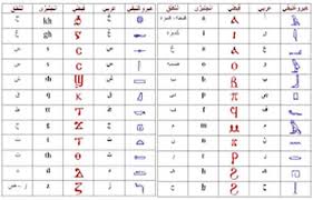 ١٩٥ عام ا تمر اليوم على فك رموز وطلاسم اللغة الهيروغليفية بوابة الأهرام