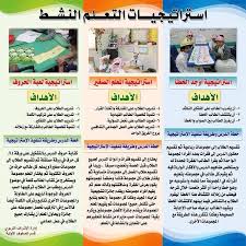استراتيجيات التعلم النشط Active Learning Strategies Teaching Techniques Teaching Strategies