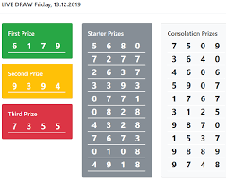 Info Sgp Marina Bay Sands 4d Pools 13 Desember 2019 Result 6179 Singapura