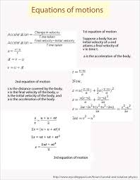 An Awesome Infographic About Equations Of Motions Based On A Tutorial Posted By Student At Mycollegepal Forum For Tu Physics And Mathematics Physics Equations