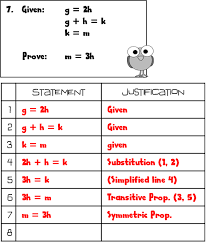When One Math Teacher Noticed Key Parts Of The Proof Writing Process Were Missing From Textbooks She Took It Up Geometry Proofs Proof Writing High School Math